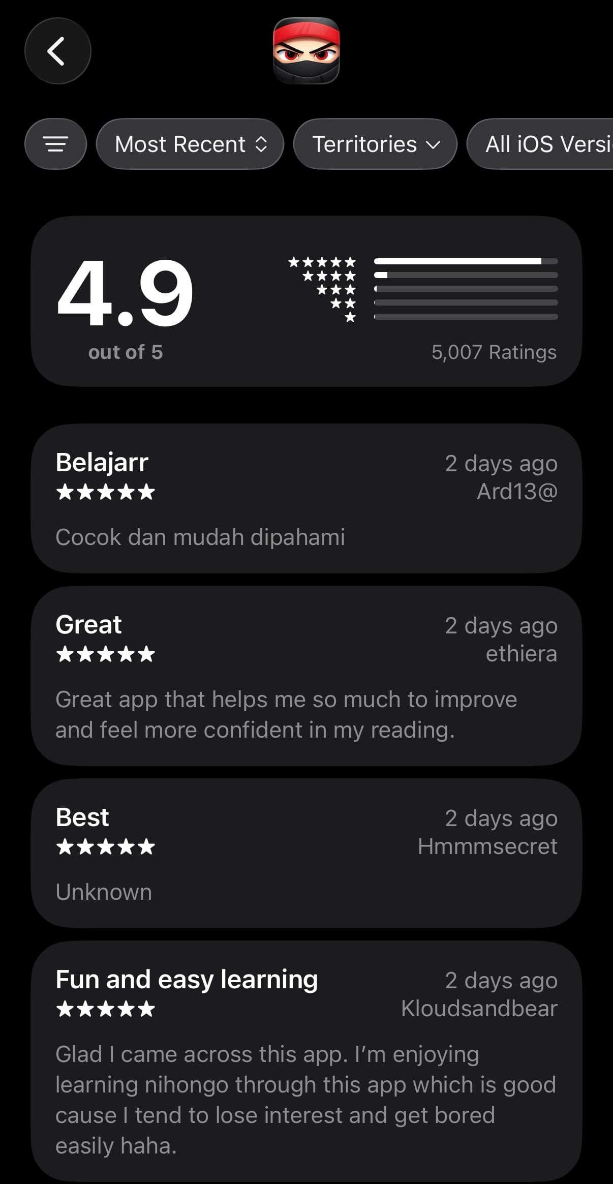 5,009 ratings - 4.9 out of 5 on the App Store with reviews from users worldwide